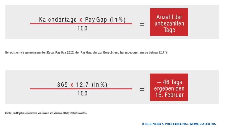 Tag der finanziellen Wahrheit